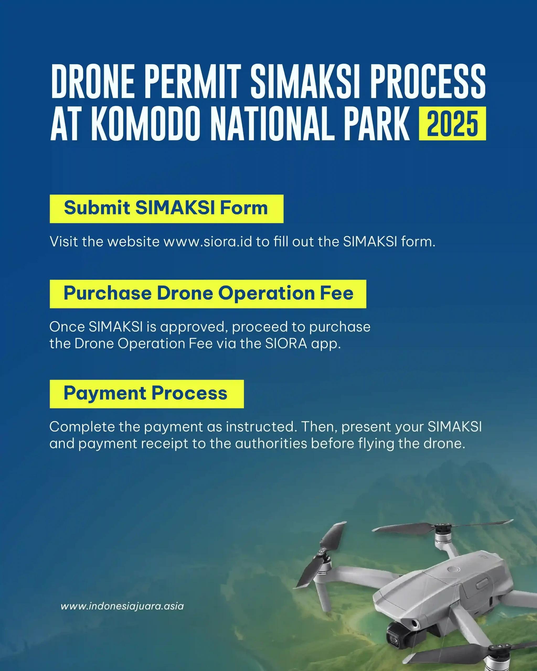 Drone Permit SIMAKSI Process at Komodo National Park