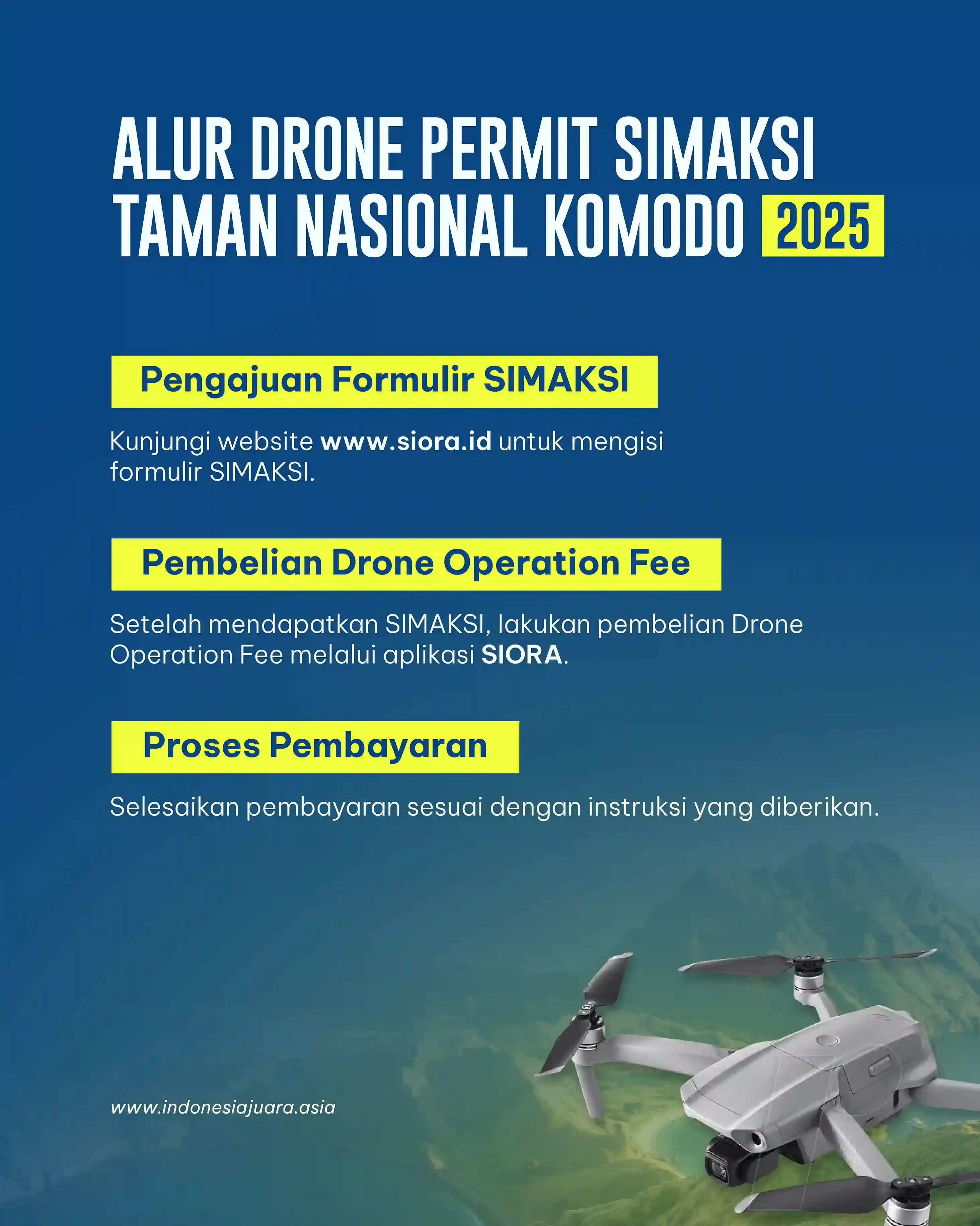 Alur Drone Permit SIMAKSI Taman Nasional Komodo | IndonesiaJuara Trip