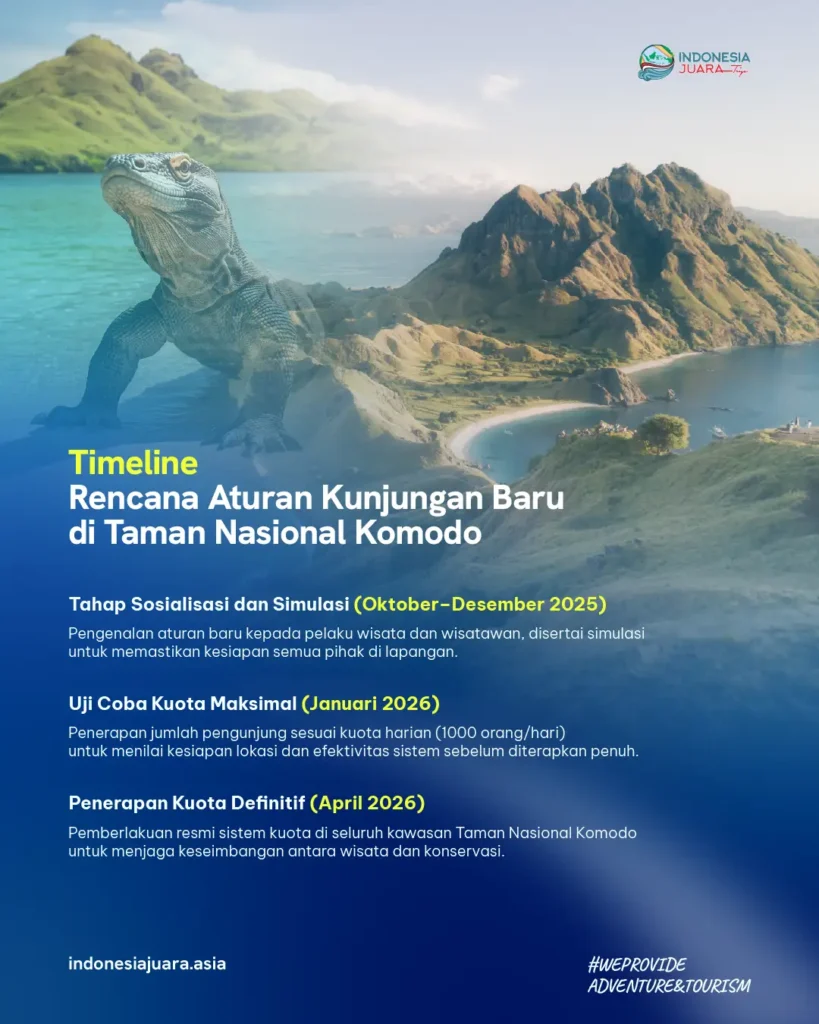 Timeline Aturan Baru Kunjungan ke Taman Nasional Komodo 2026 | IndonesiaJuara Trip